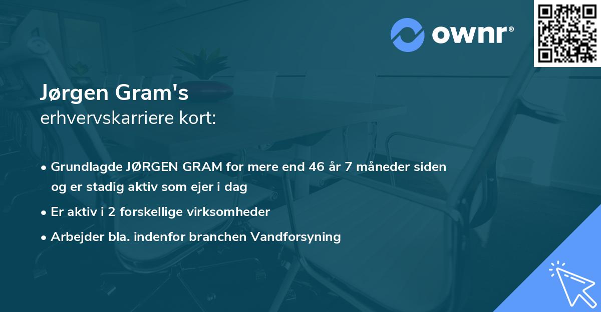 Jørgen Gram's erhvervskarriere kort