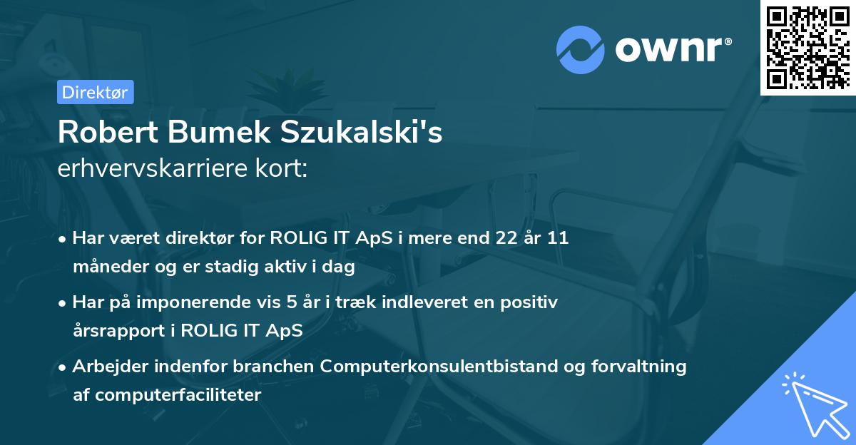 Robert Bumek Szukalski's erhvervskarriere kort