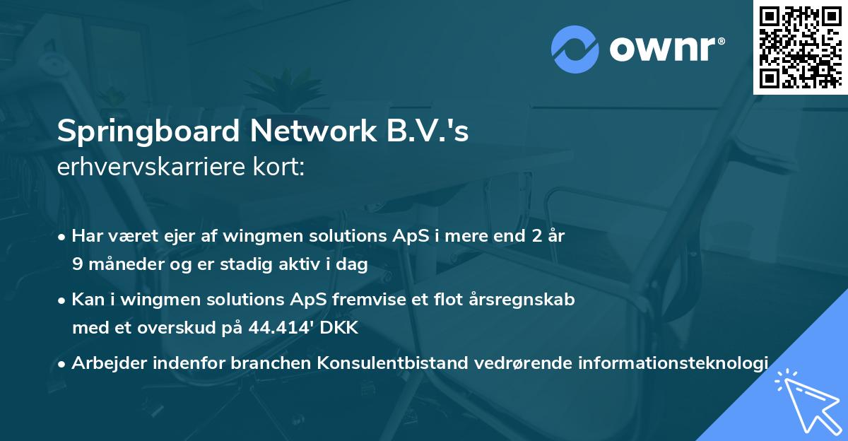 Springboard Network B.V.'s erhvervskarriere kort