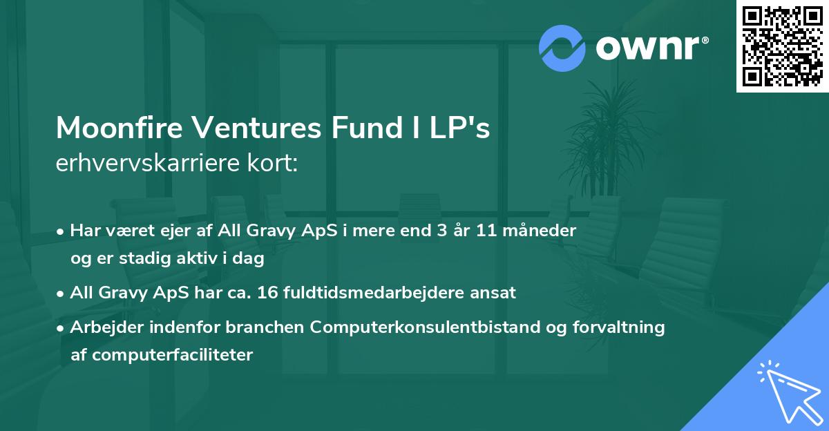Moonfire Ventures Fund I LP's erhvervskarriere kort