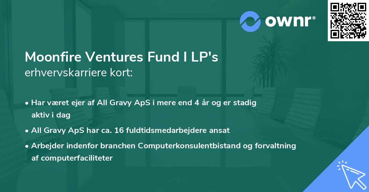 Moonfire Ventures Fund I LP's erhvervskarriere kort