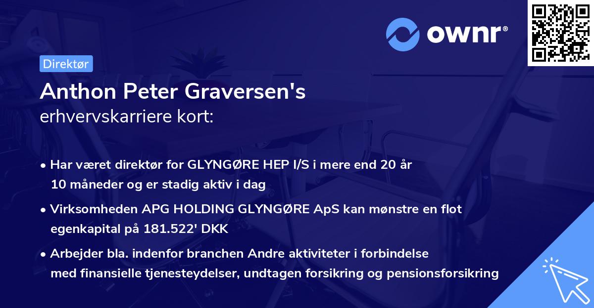 Anthon Peter Graversen's erhvervskarriere kort