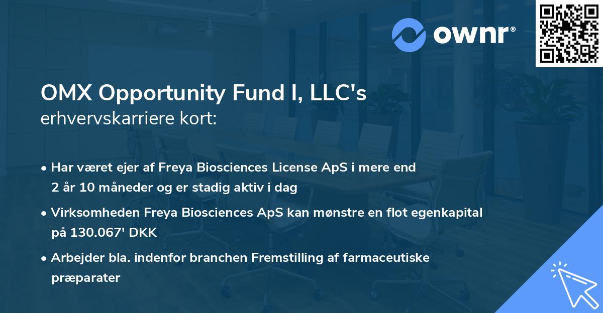 OMX Opportunity Fund I, LLC's erhvervskarriere kort