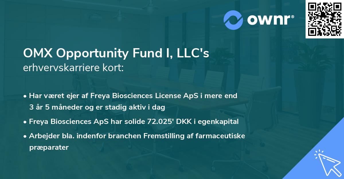 OMX Opportunity Fund I, LLC's erhvervskarriere kort