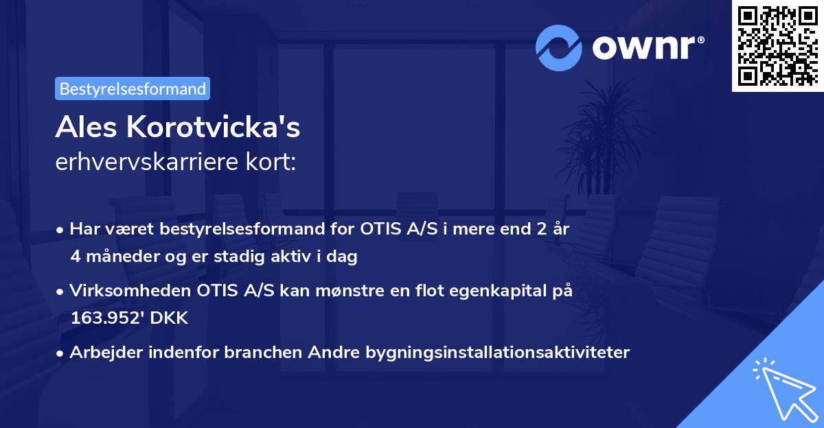 Ales Korotvicka's erhvervskarriere kort