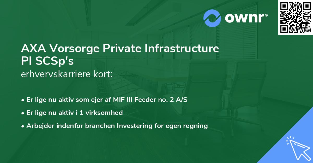 AXA Vorsorge Private Infrastructure PI SCSp's erhvervskarriere kort