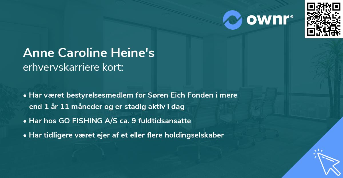 Anne Caroline Heine's erhvervskarriere kort