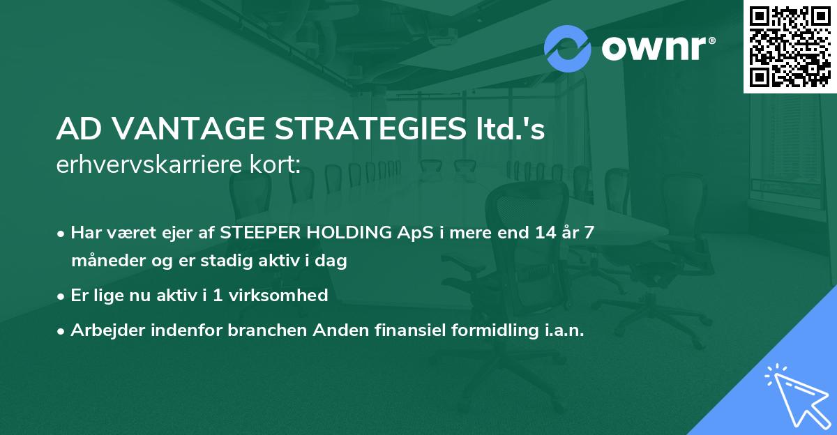 AD VANTAGE STRATEGIES ltd.'s erhvervskarriere kort