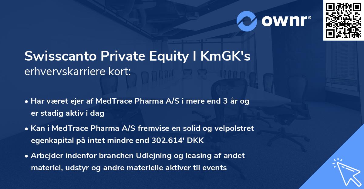 Swisscanto Private Equity I KmGK's erhvervskarriere kort