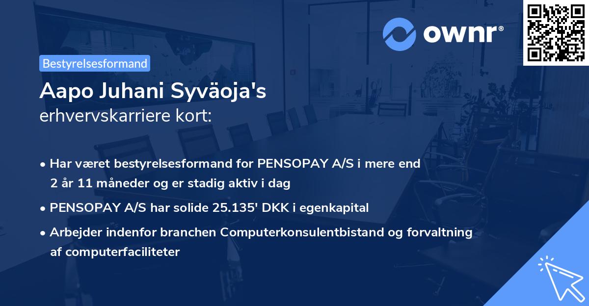 Aapo Juhani Syväoja's erhvervskarriere kort