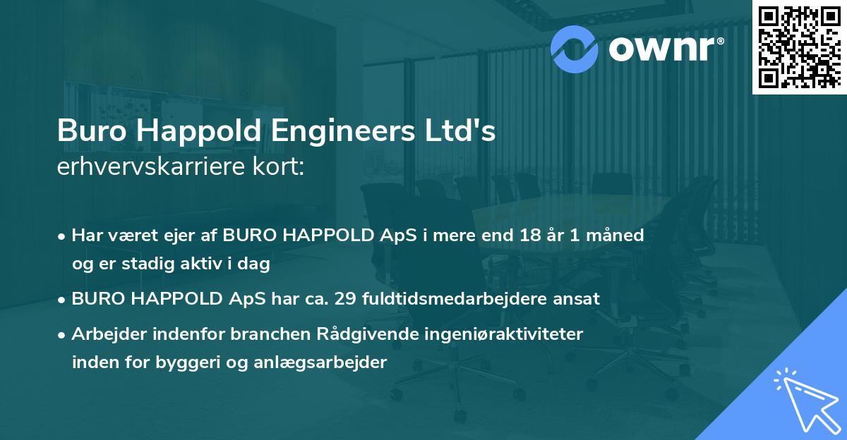 Buro Happold Engineers Ltd's erhvervskarriere kort