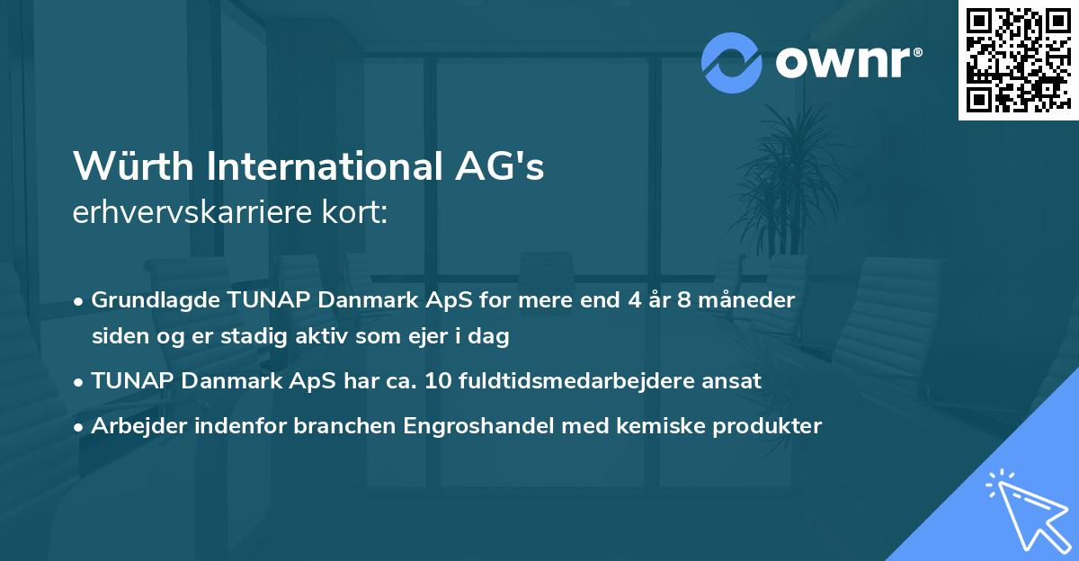 Würth International AG's erhvervskarriere kort