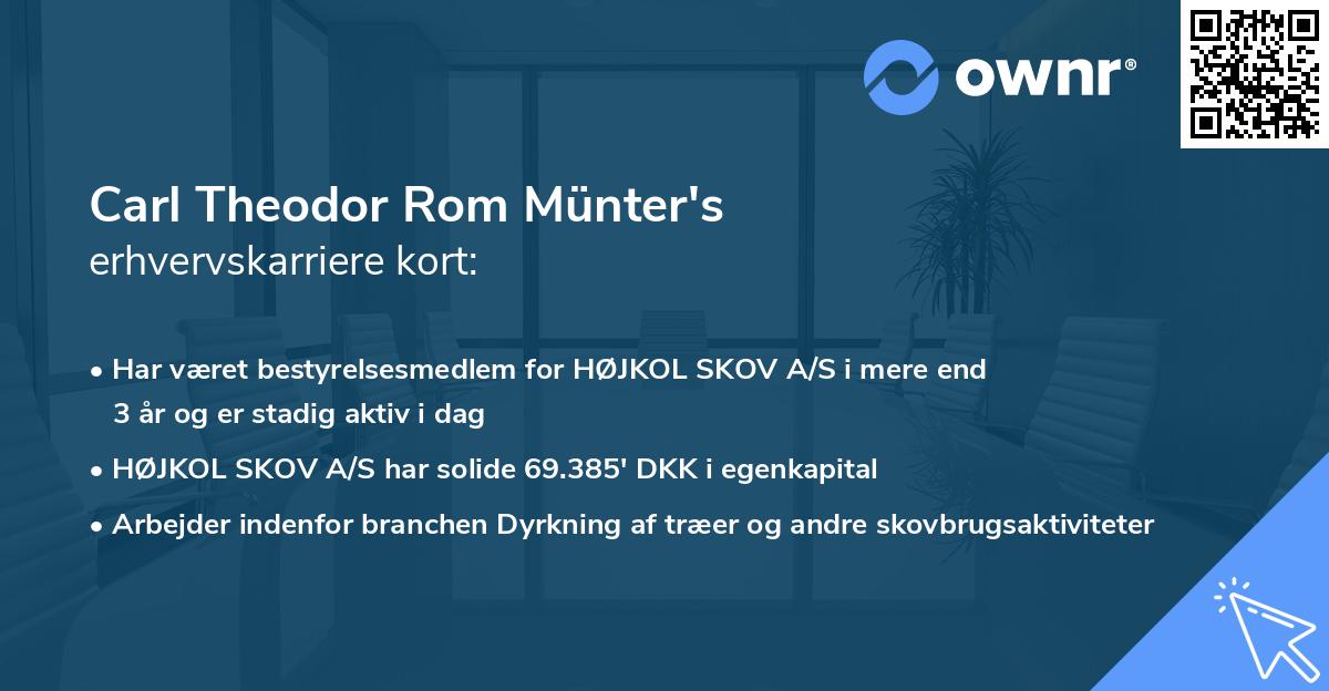 Carl Theodor Rom Münter's erhvervskarriere kort