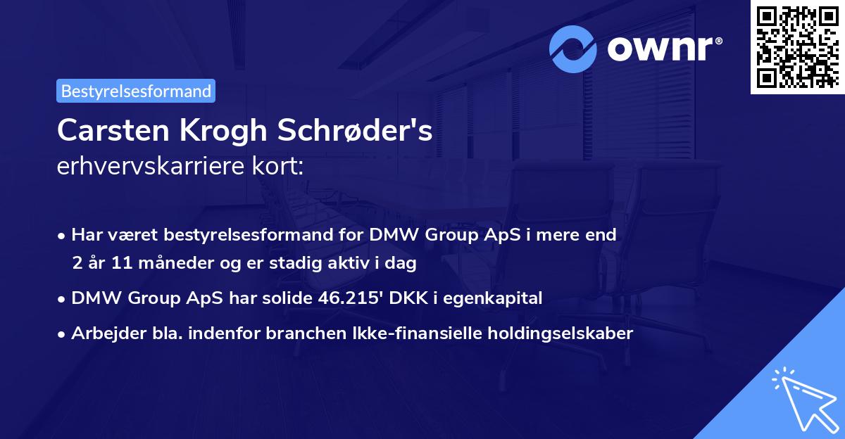Carsten Krogh Schrøder's erhvervskarriere kort