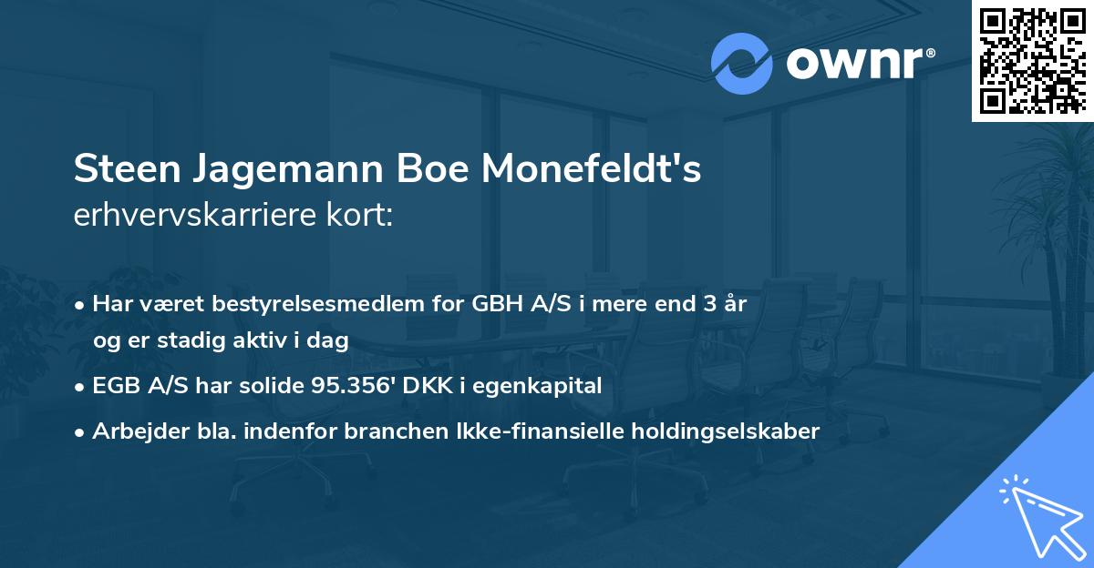 Steen Jagemann Boe Monefeldt's erhvervskarriere kort