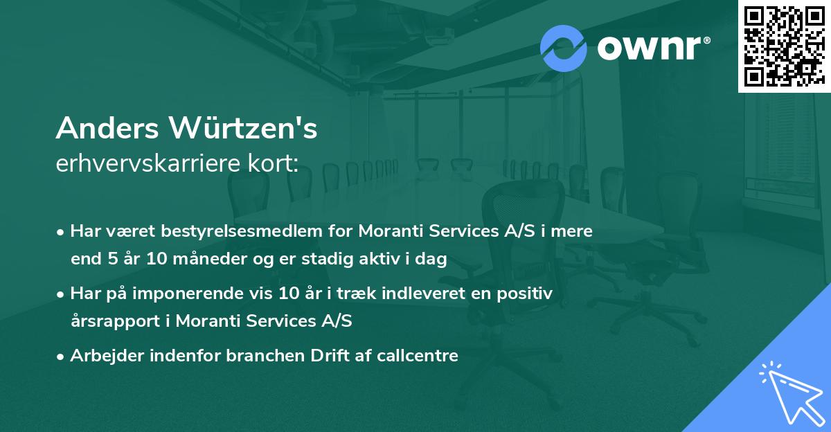 Anders Würtzen's erhvervskarriere kort