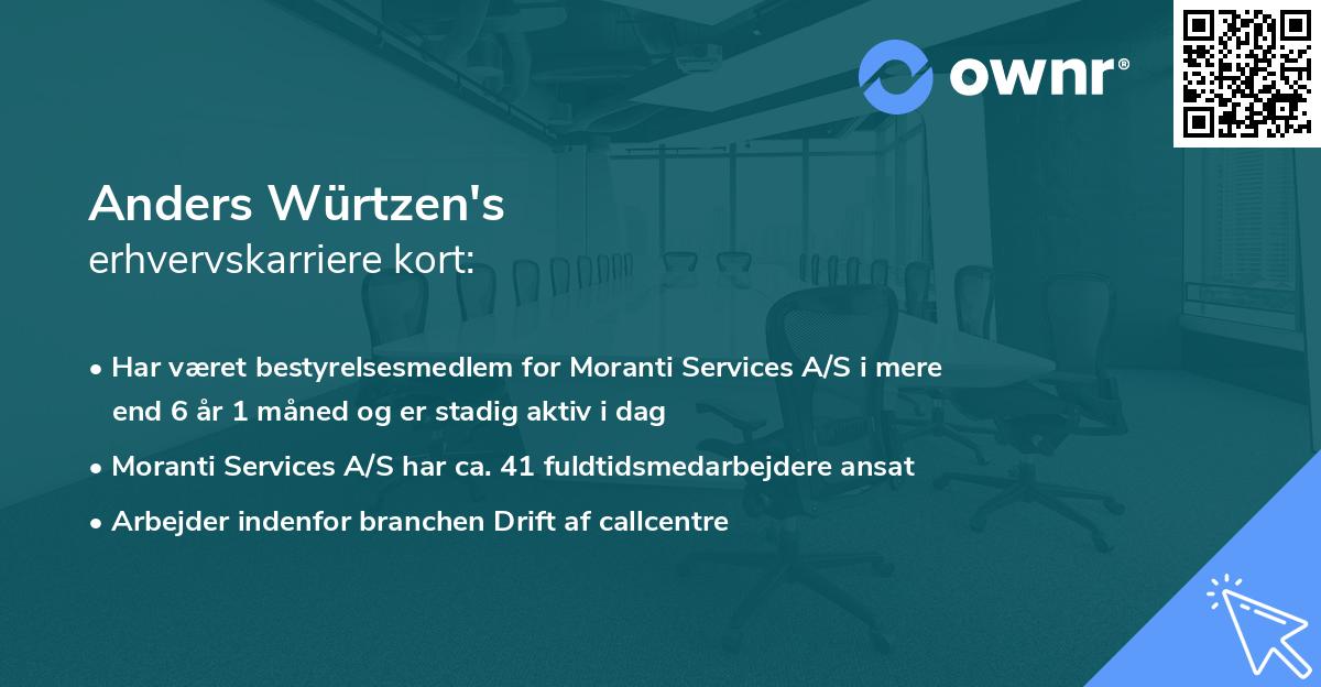 Anders Würtzen's erhvervskarriere kort