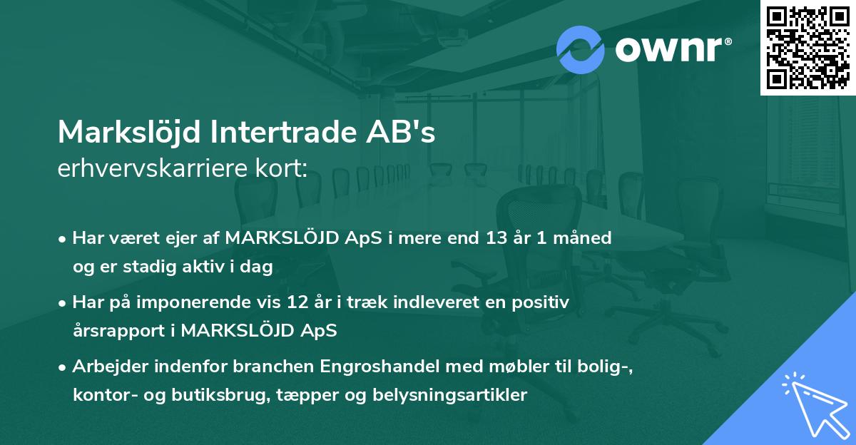 Markslöjd Intertrade AB's erhvervskarriere kort