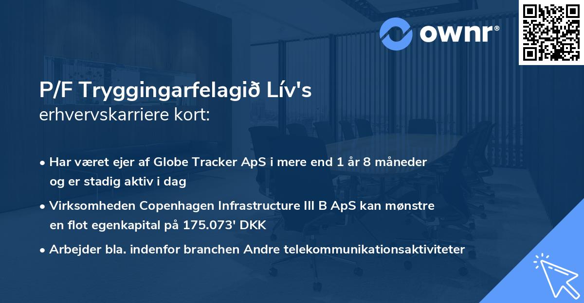 P/F Tryggingarfelagið Lív's erhvervskarriere kort