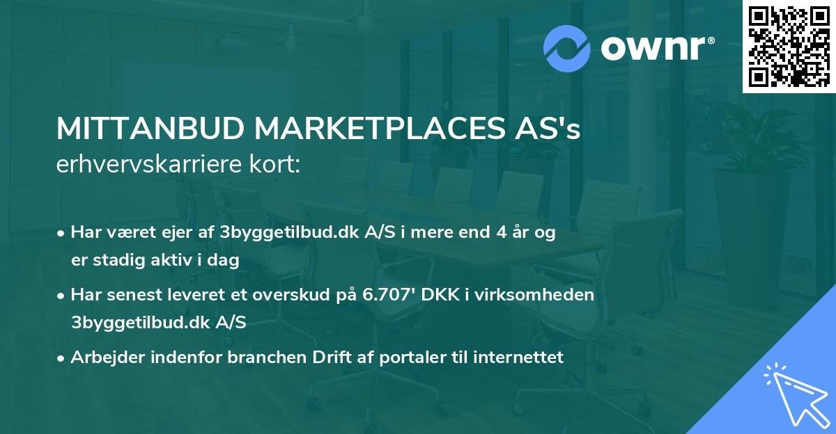 MITTANBUD MARKETPLACES AS's erhvervskarriere kort