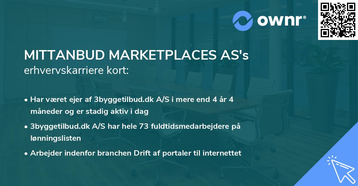 MITTANBUD MARKETPLACES AS's erhvervskarriere kort