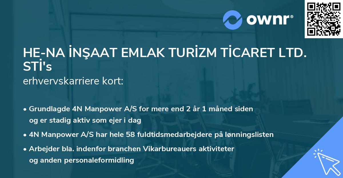 HE-NA İNŞAAT EMLAK TURİZM TİCARET LTD. STİ's erhvervskarriere kort
