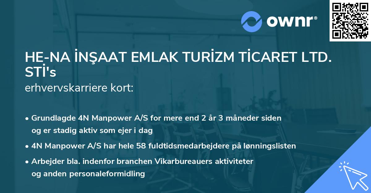 HE-NA İNŞAAT EMLAK TURİZM TİCARET LTD. STİ's erhvervskarriere kort