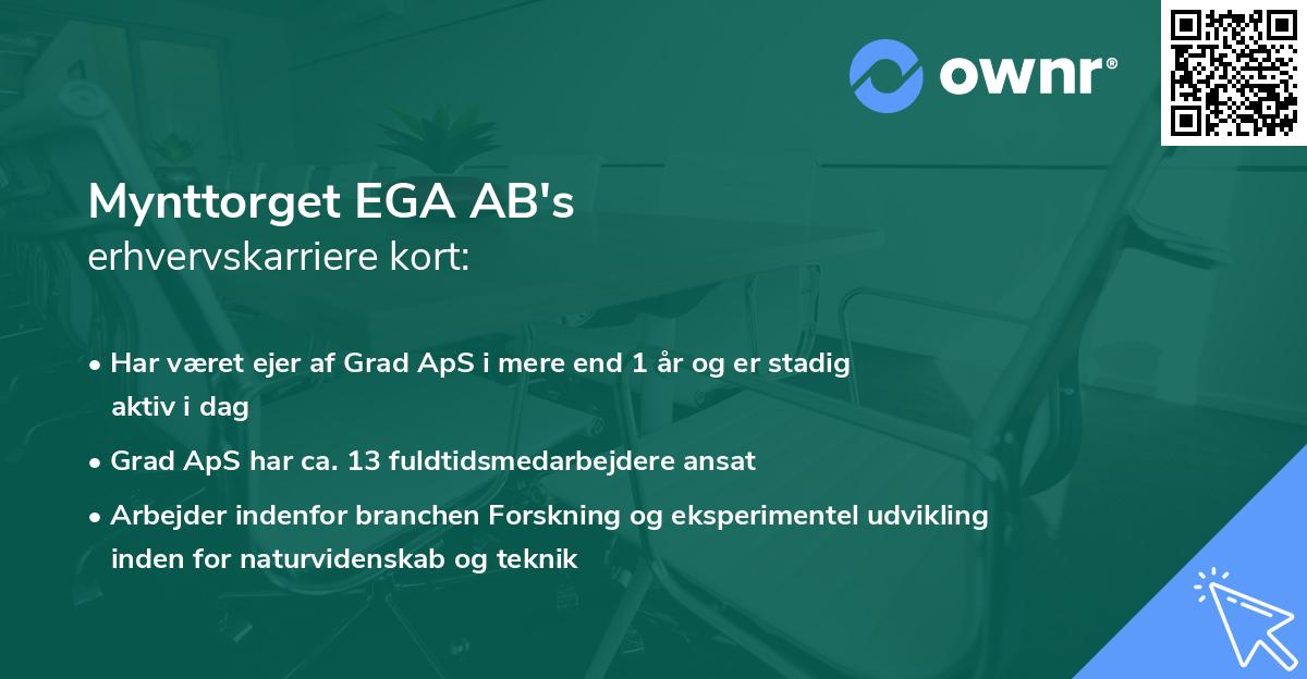 Mynttorget EGA AB's erhvervskarriere kort