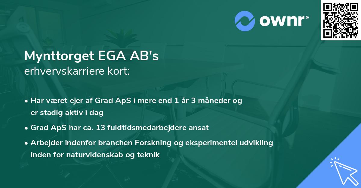 Mynttorget EGA AB's erhvervskarriere kort