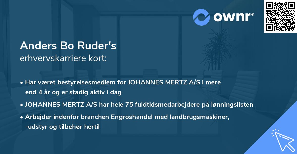 Anders Bo Ruder's erhvervskarriere kort