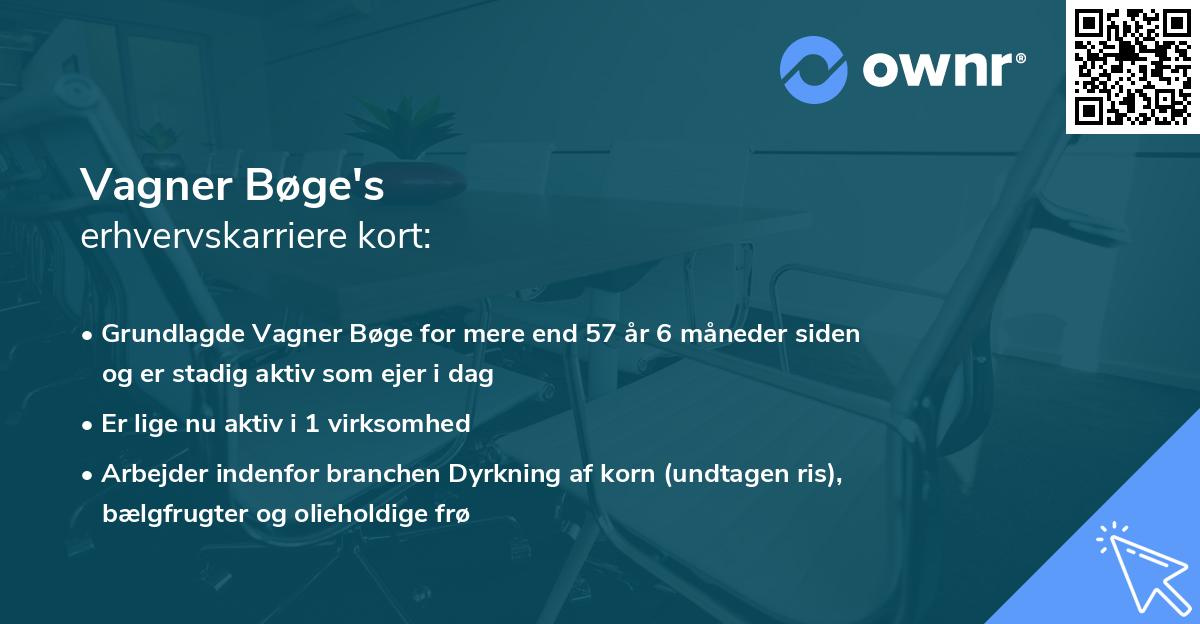 Vagner Bøge's erhvervskarriere kort