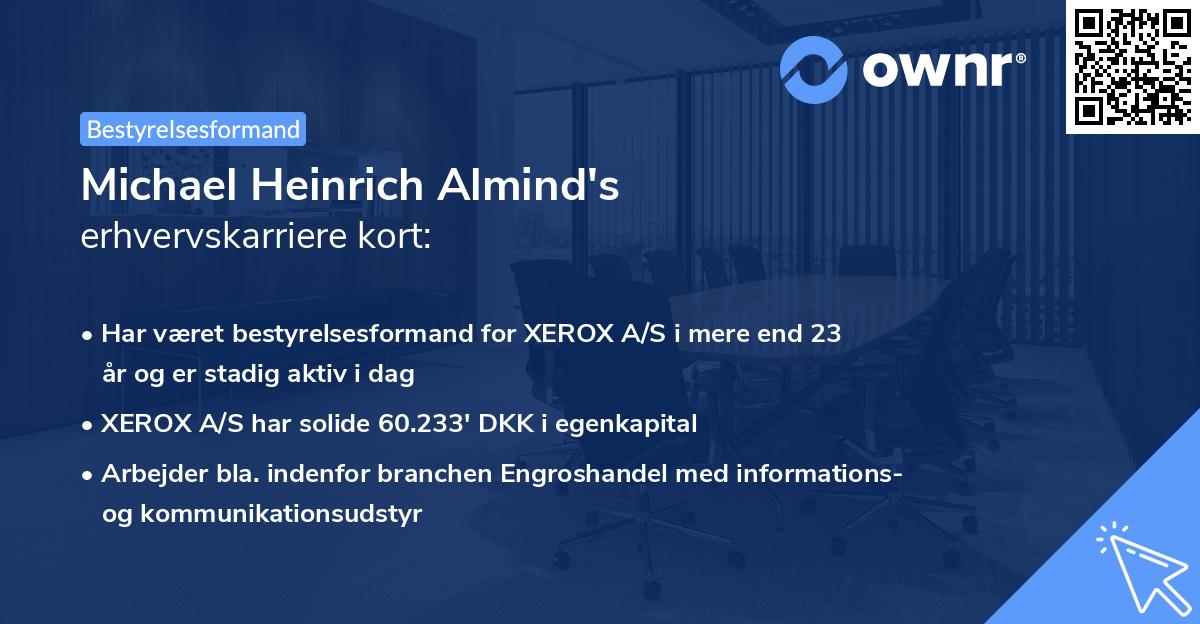 Michael Heinrich Almind's erhvervskarriere kort