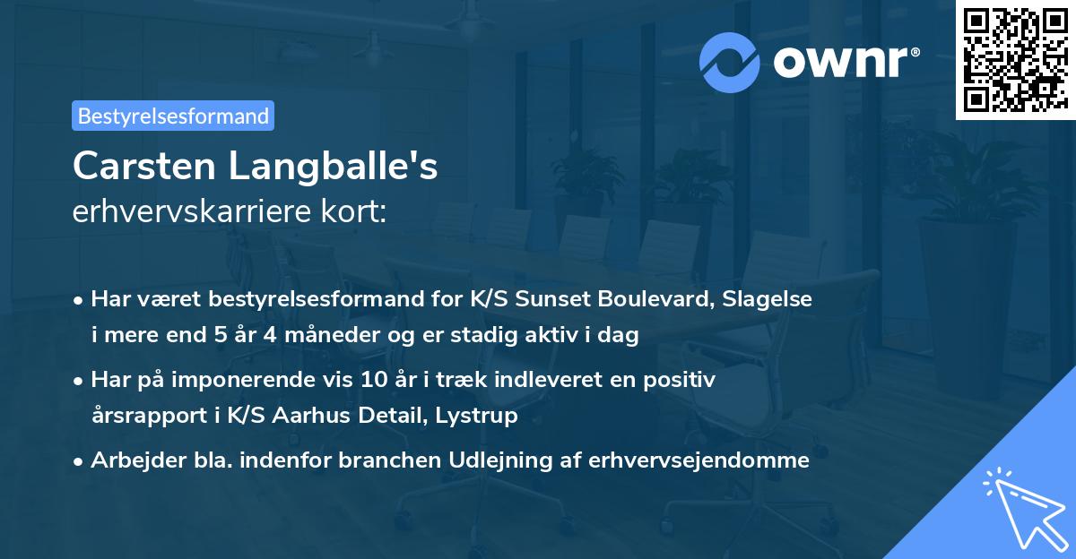 Carsten Langballe's erhvervskarriere kort