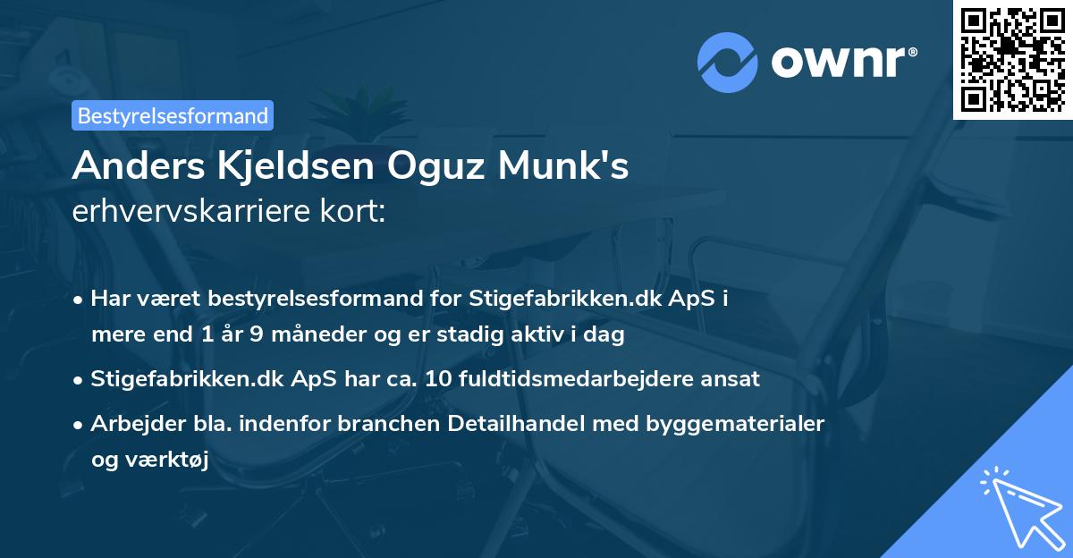 Anders Kjeldsen Oguz Munk's erhvervskarriere kort