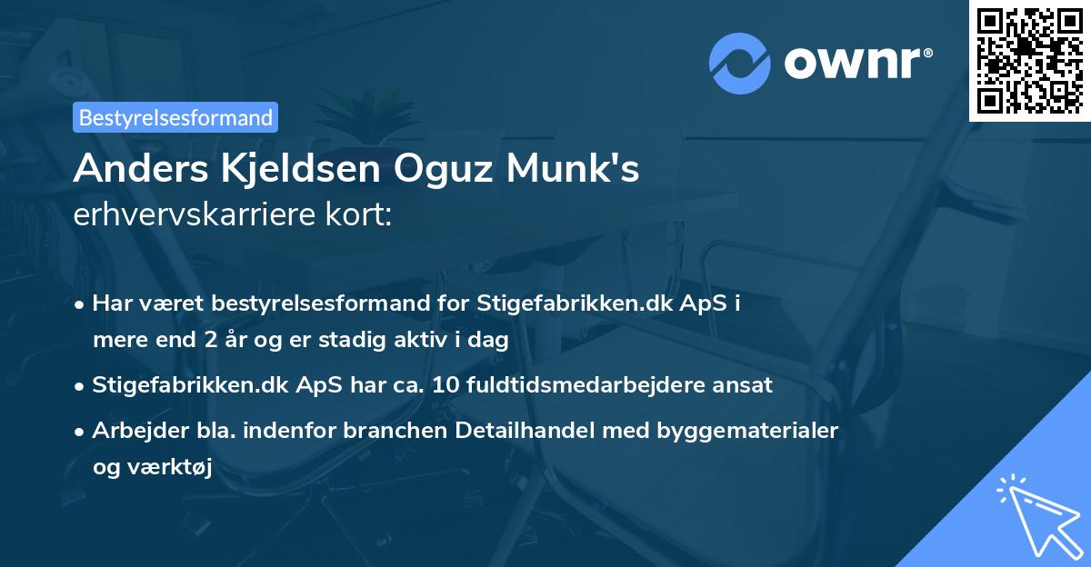 Anders Kjeldsen Oguz Munk's erhvervskarriere kort
