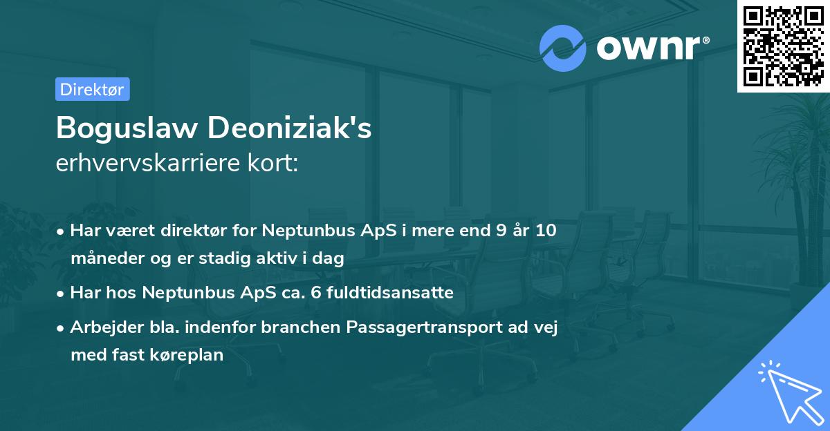 Boguslaw Deoniziak's erhvervskarriere kort