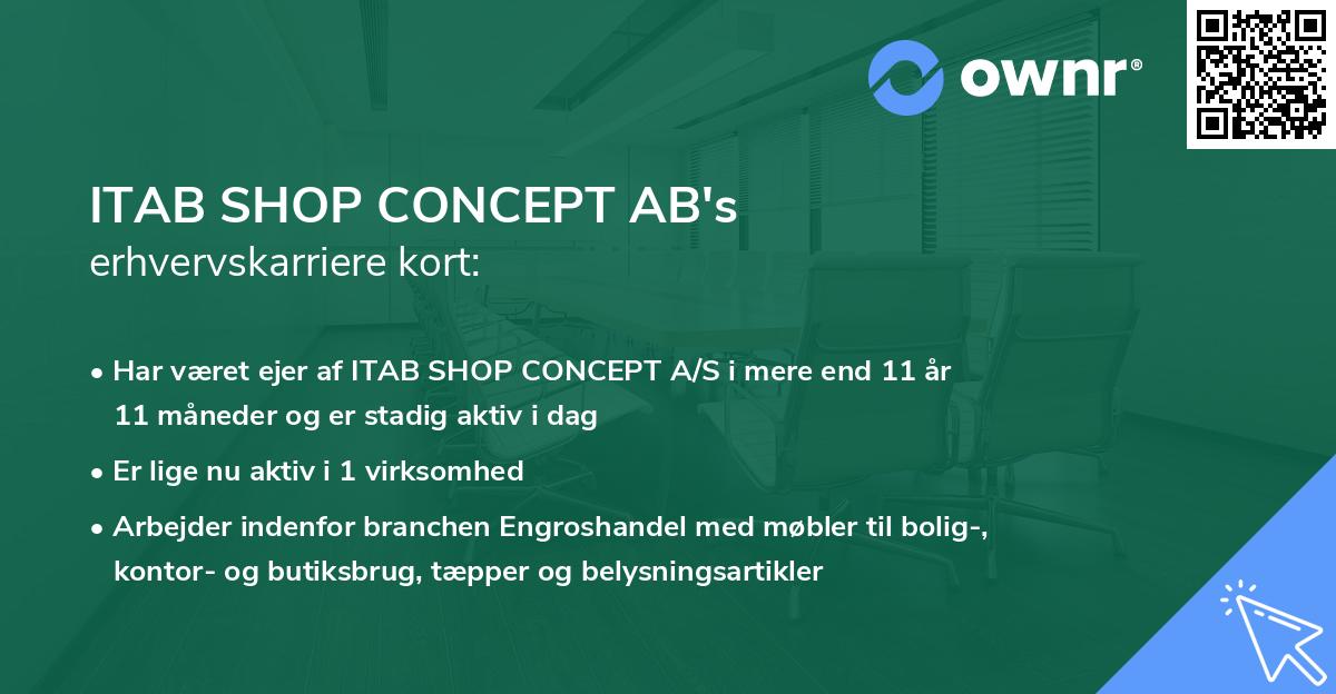 ITAB SHOP CONCEPT AB's erhvervskarriere kort