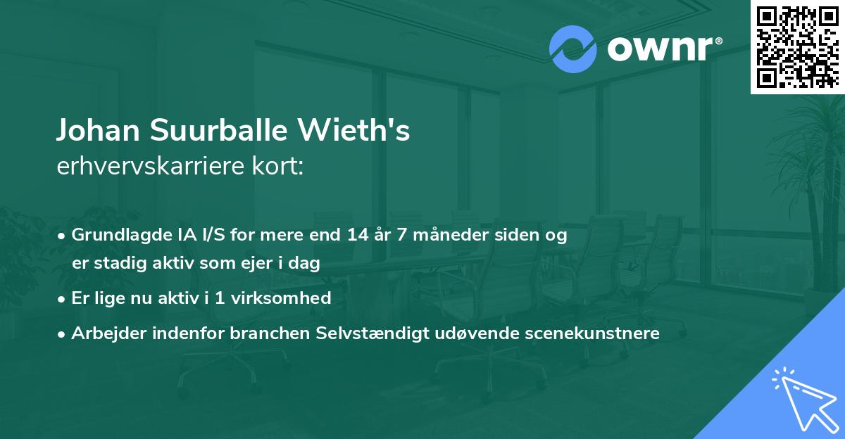 Johan Suurballe Wieth's erhvervskarriere kort