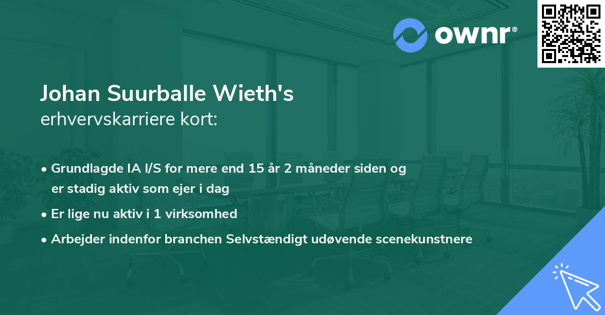 Johan Suurballe Wieth's erhvervskarriere kort