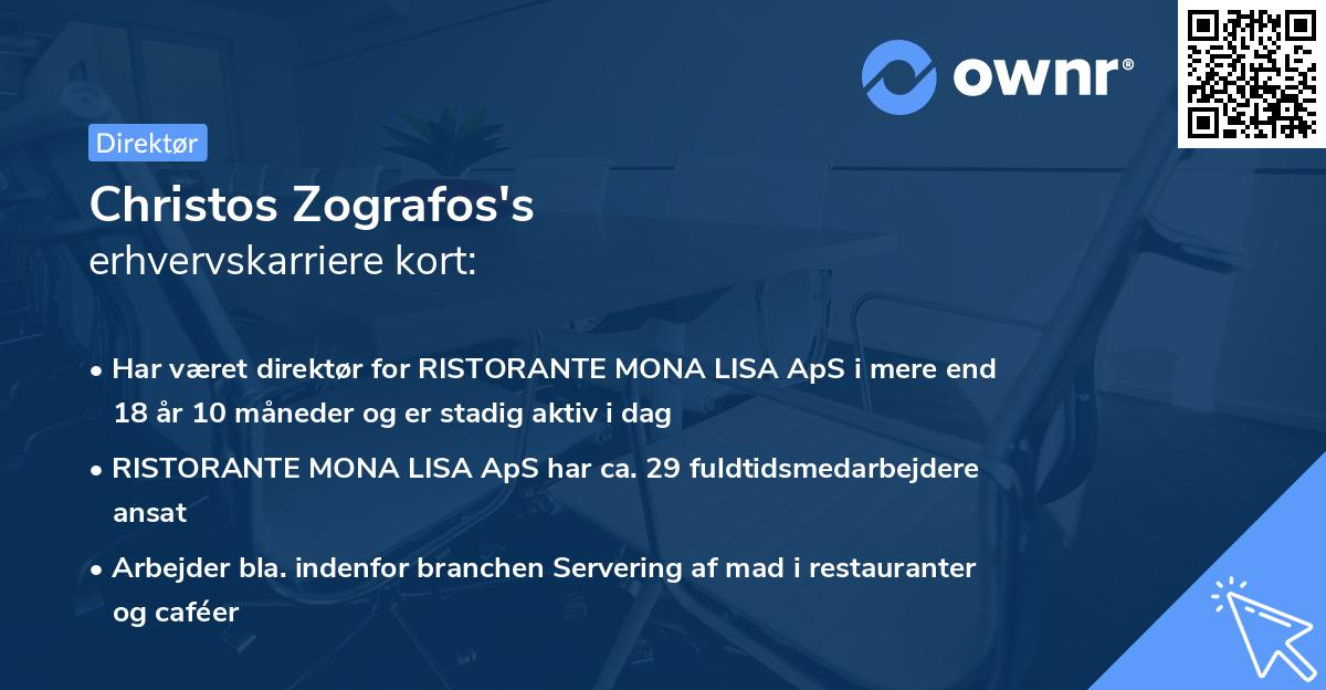 Christos Zografos's erhvervskarriere kort