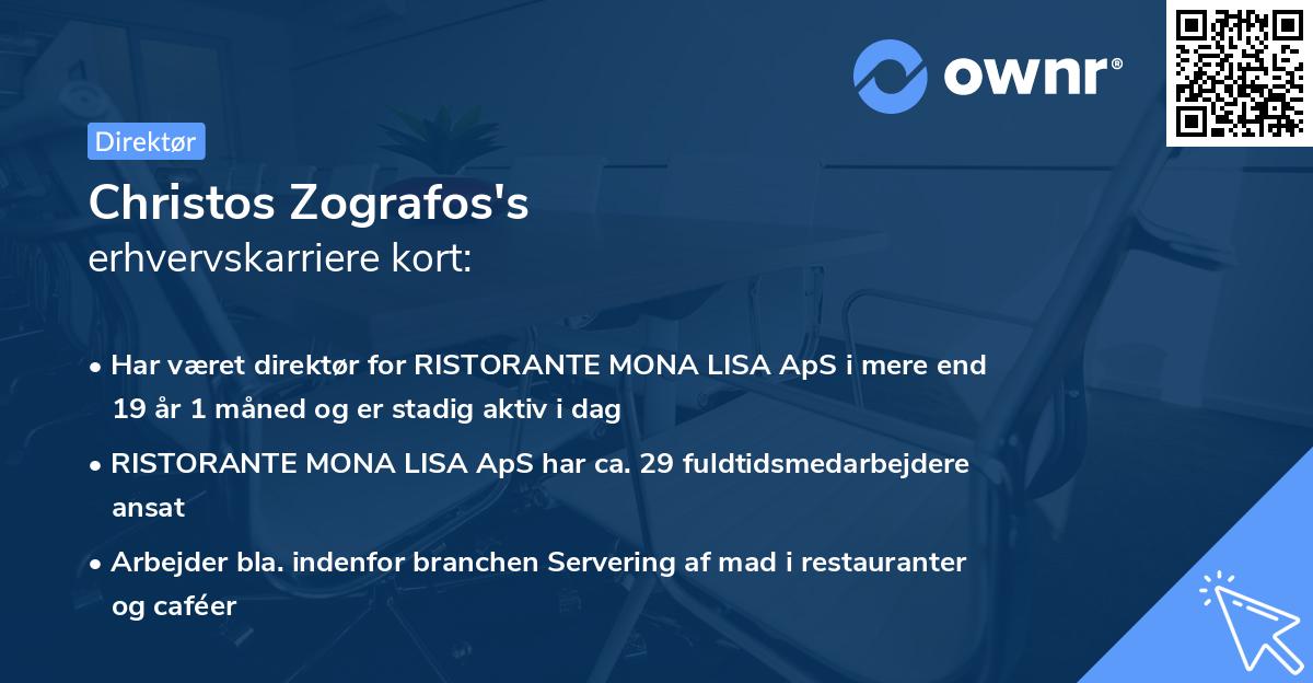Christos Zografos's erhvervskarriere kort
