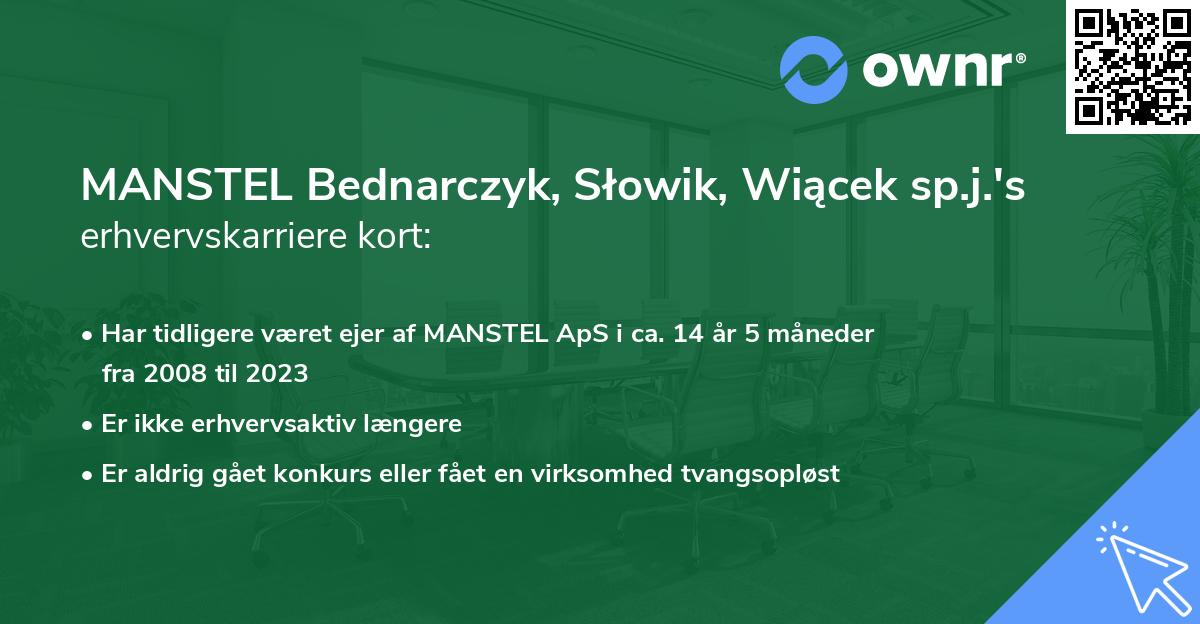 MANSTEL Bednarczyk, Słowik, Wiącek sp.j.'s erhvervskarriere kort