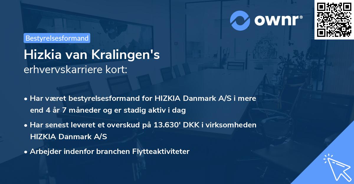 Hizkia van Kralingen's erhvervskarriere kort