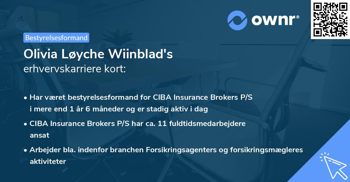 Olivia Løyche Wiinblad's erhvervskarriere kort