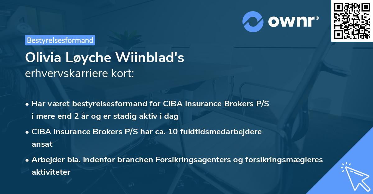 Olivia Løyche Wiinblad's erhvervskarriere kort