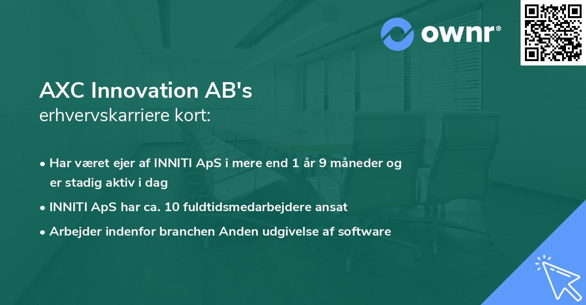 AXC Innovation AB's erhvervskarriere kort