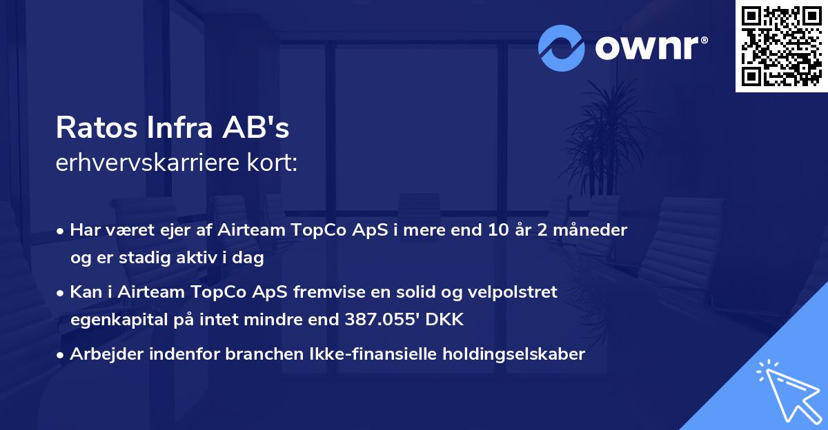 Ratos Infra AB's erhvervskarriere kort