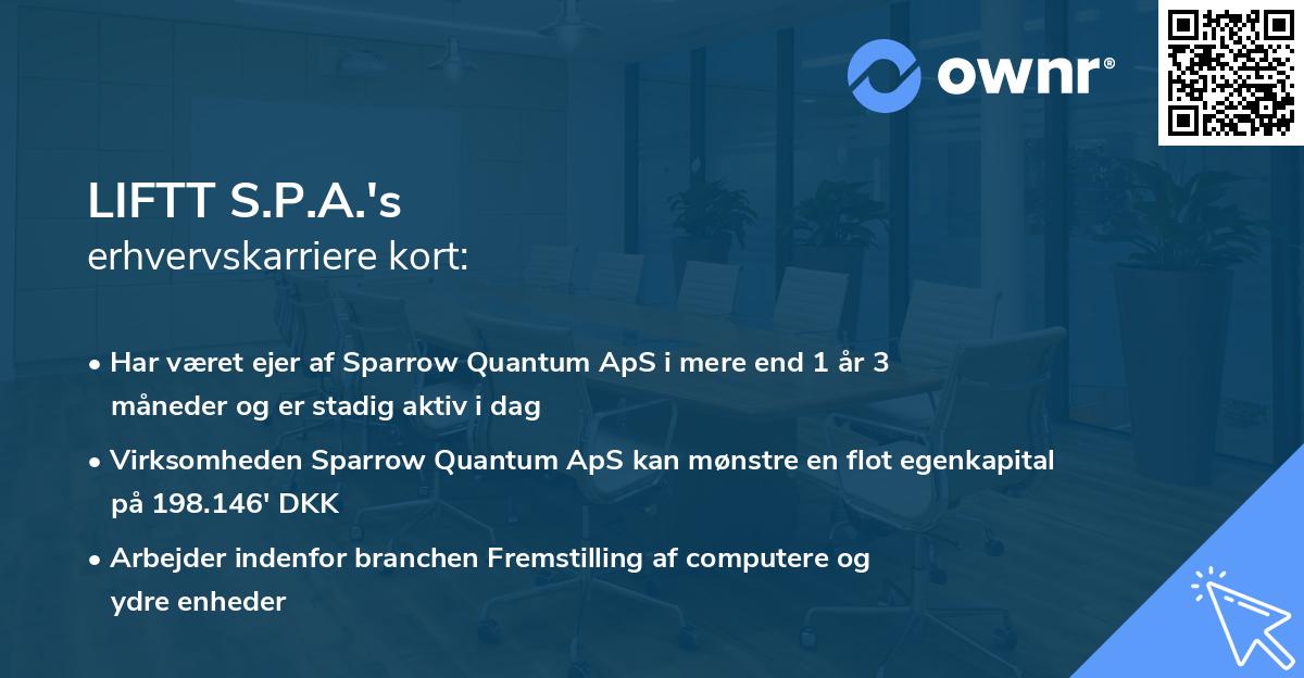 LIFTT S.P.A.'s erhvervskarriere kort