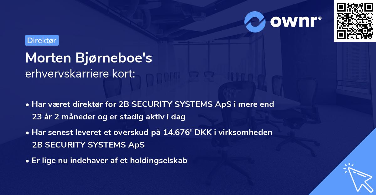 Morten Bjørneboe's erhvervskarriere kort