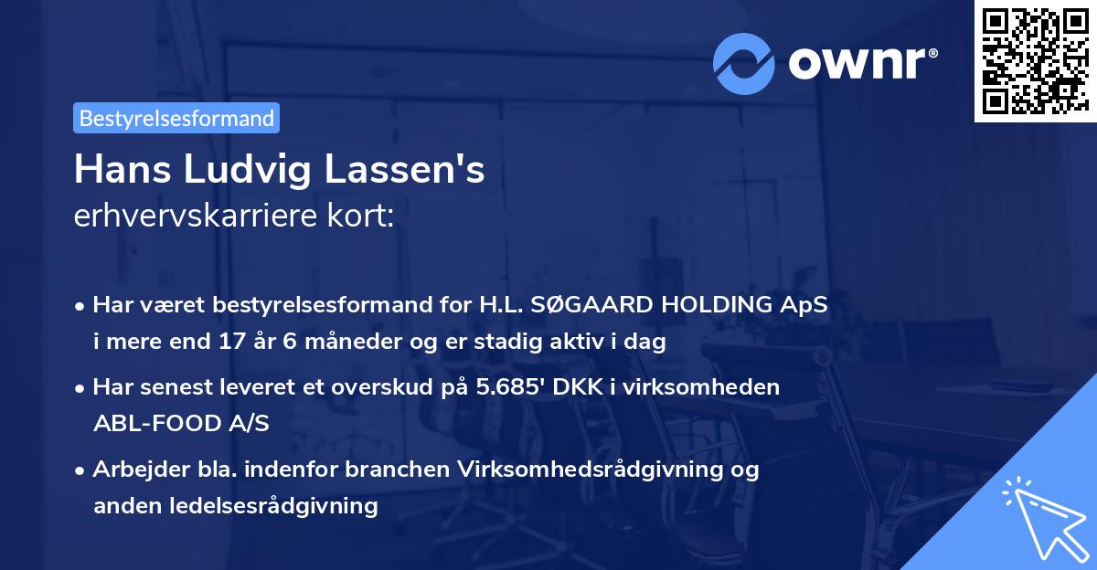 Hans Ludvig Lassen's erhvervskarriere kort